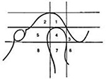 Gelb positions